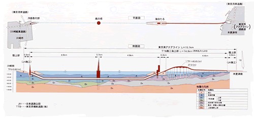 アクアライン断面図