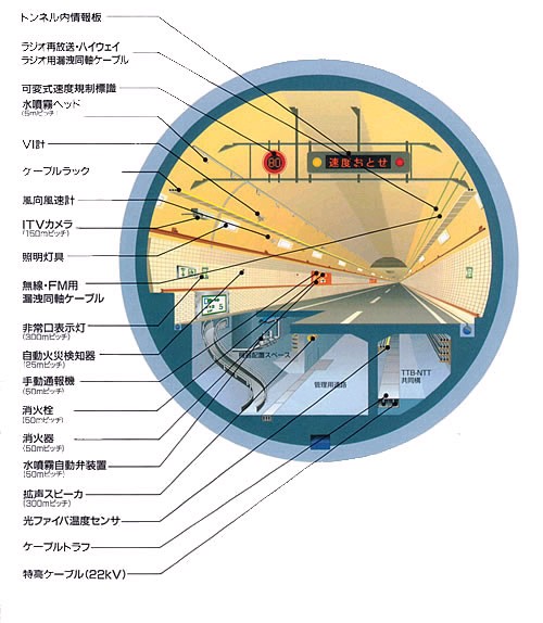 アクアライン断面