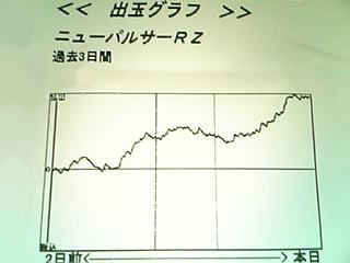 ニューパルのスランプグラフ