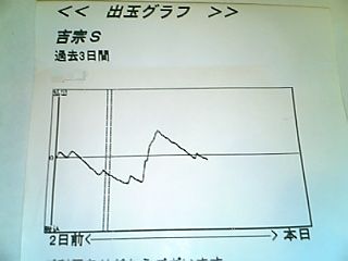 吉宗スランプ5月11日