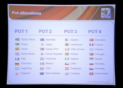 A screen showing the different Pot allocations during a press conference by FIFA secretary general Jerome Valcke and the local organising committee for the World Cup in Cape Town to announce the seeded teams on December 2 2009.jpg