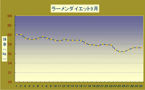 ダイエット９月.gif