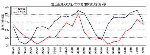 富士とカワセミ0901