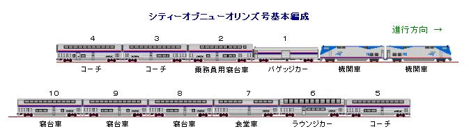 アムトラック