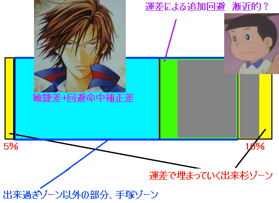 回避理論説明図