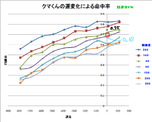 グラフ4