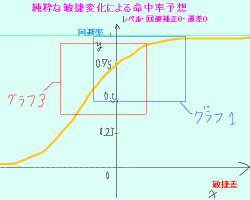 グラフ5