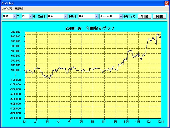 グラフ