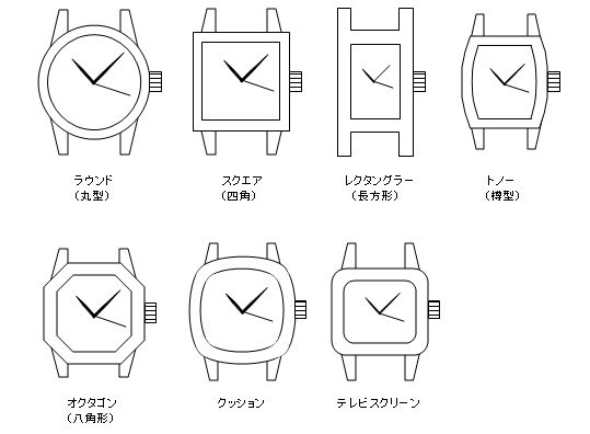 ケースタイプ別