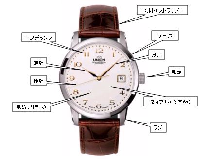 基本編 | Mechanical Watches～機械式時計の世界～ロレックス、オメガ