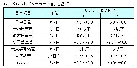 COSC認定基準