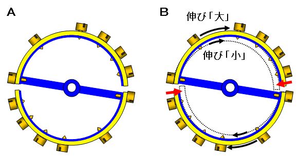 バイメタル切りテンプ