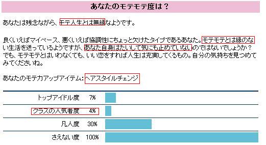 モテモテ度