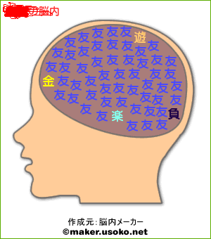 脳内メーカー.1