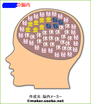 脳内メーカー.3