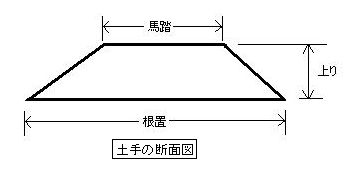 根置・馬踏 | 言葉を“面白狩る” - 楽天ブログ