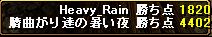 ｖｓ『Heavy_Rain』0908最終得点