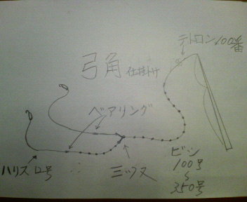 鰆 弓角仕掛け Forest釣り日記 楽天ブログ