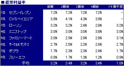 コンビニ５.PNG