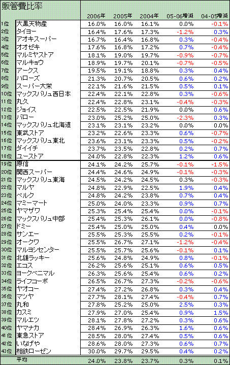 スーパー６.GIF