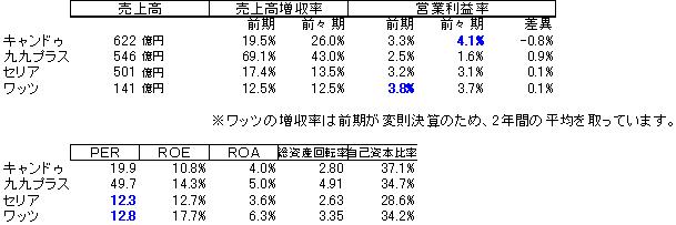 100円ショップ