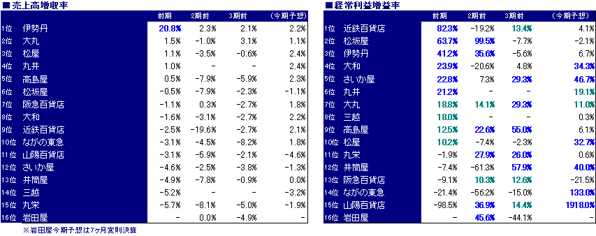 百貨店２.PNG