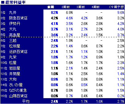 百貨店３.PNG