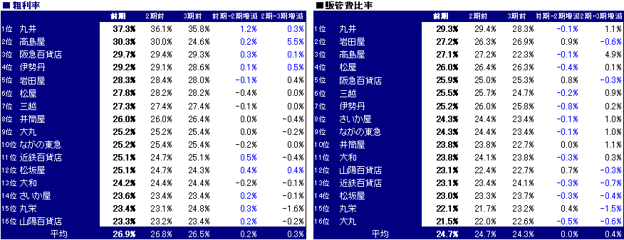 百貨店４.PNG