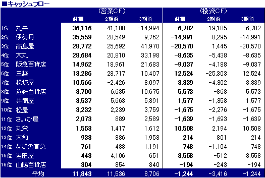 百貨店５.PNG