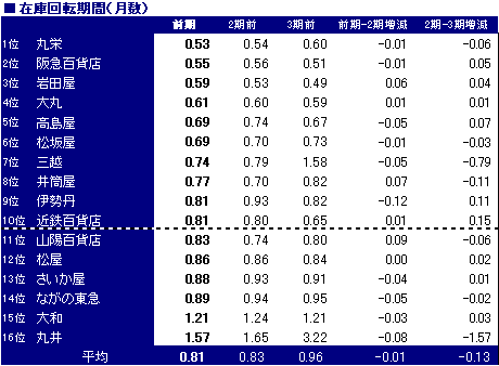 百貨店６.PNG