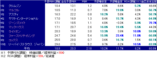 カジュアル９.PNG