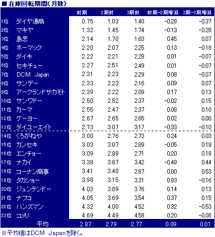 ホームセンター６.PNG