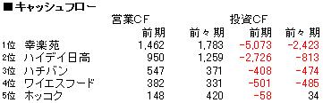 ラーメンＣＦ
