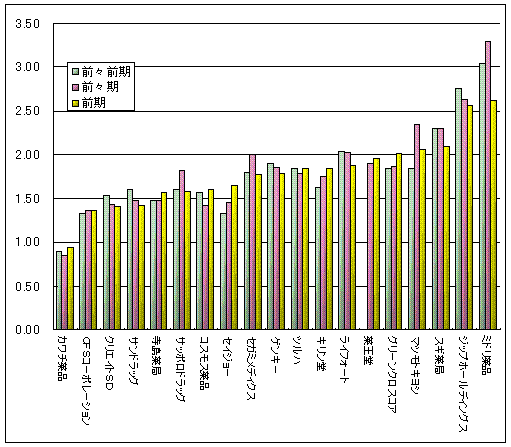 ドラッグ在庫