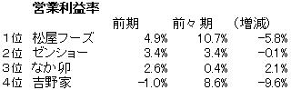 牛丼営業利益