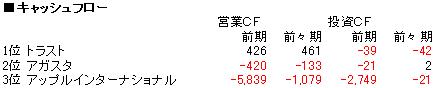中古車輸出ＣＦ