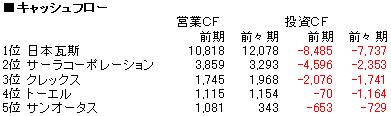 エネルギーＣＦ