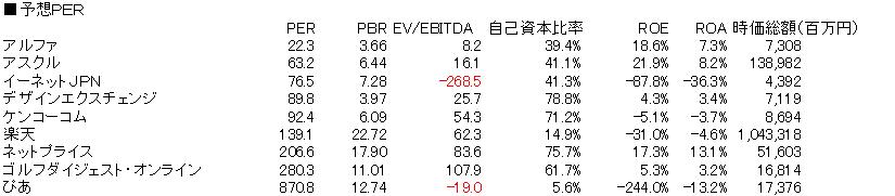 ネットＰＥＲ