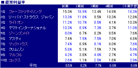 カジュアル３.PNG