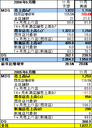 ゲンキー１１月