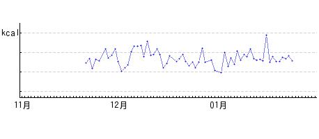 基礎代謝量080127