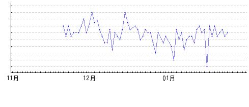 体年齢080127