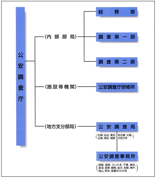 日本の対外情報機関 公安調査庁 むうみんの脳内妄想 楽天ブログ