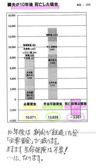 生命保険 不要夫婦3.JPG