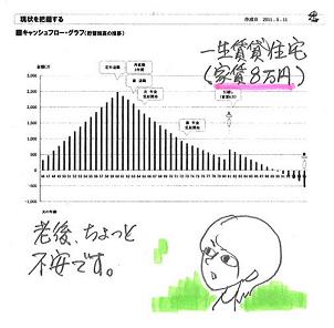 生活設計　月2万円差2.JPG