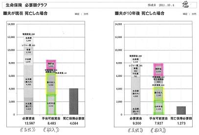 生命保険 必要額の意味3.JPG