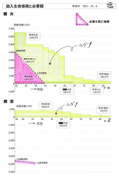 生命保険 必要額の意味5.JPG
