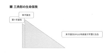 生保　四角・三角　2.JPG