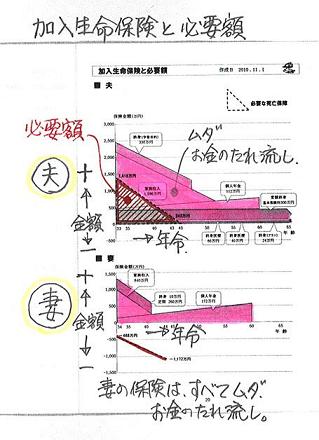 生命保険必要額のお話2.JPG
