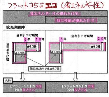 住宅ローン フラット35.JPG